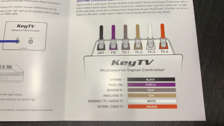RV Antenna Not Picking Up Channels: How to Fix That? - RVProfy